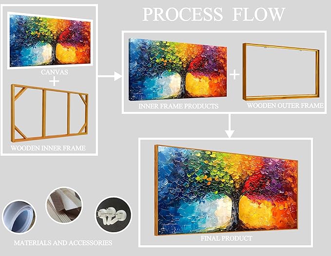 ZHAOSHOP Tree Canvas Wall Art for Bedroom - Colorful Paintings for Wall with Wooden Frames Ready to Hang Size 29" x 59"