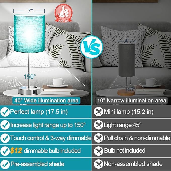 ๐ฎ๐ฌ๐ฎ๐ฏ ๐ก๐๐ช Green Touch Table Lamps Set of 2 with 2 USB & AC Outlet, 3-Way Dimmable Bedside Nightstand Lamps for Bedroom lamps Living Room Nursery, 800 Lumens 5000K Daylight Bulbs Included