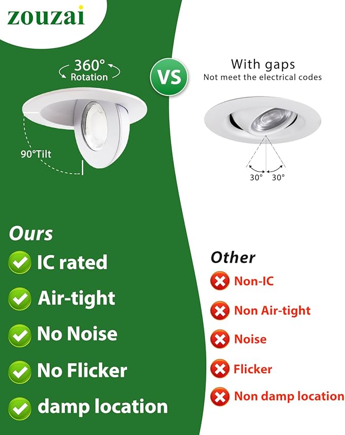 zouzai Second Generation 5CCT LED Gimbal Led Recessed Light with Junction Box, 360°+90° Adjustable Directional Eyeball Lighting, Dimmable, 2700K-5000K,ETL&Energy Star (White 12 Pack, 4 inch)