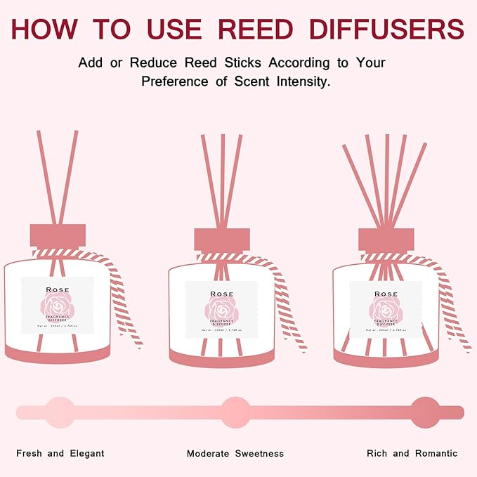 Rose Reed Diffuser Set, 6.77OZ(200ML) Large Capacity Natural Non-Toxic Oil, Reed Diffusers Set for Home