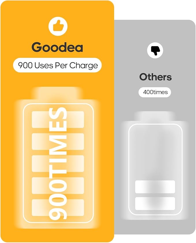 Led Under Cabinet Lights Wireless, 7’’ Rechargeable Motion Sensor Light Indoor, Dimmable Closet Lights for Cabinets, Bookshelf, Stair, Hallway