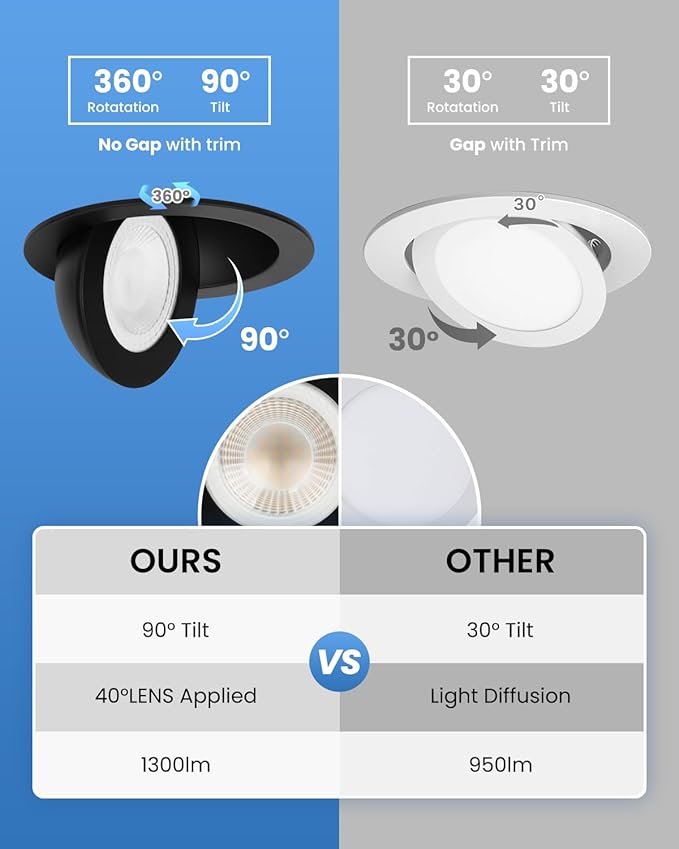Recessed Lighting 6 inch - 12W Gimbal Light Eyeball Sloped Ceiling Recessed Spotlight 1300lm Black Trim 90° Tilt Swivel Soffit Wafer Lights 5CCT Adjustable Indoor Dimmable Black 6 inch 6 Pack