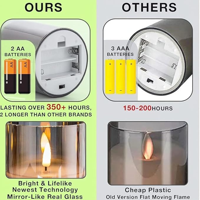 VENTA Flickering Flameless Candles With Remote Control - Led Candles Battery Operated - Battery Operated Candle For Decoration Table, Timer & Dimmer Features, Set - 2Pcs (4",5") (Ivory Dotted Glass)