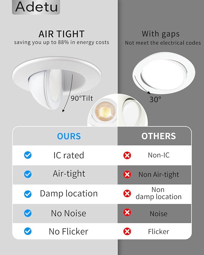 Adetu 3 Inch 5CCT Gimbal Led Recessed Lighting with Junction Box, 2700K/3000K/3500K/4000K/5000K Selectable, 7W Eqv 80W, 360°+90° Adjustable Recessed Lights, 798LM Brightness - ETL (White, 1 Pack)