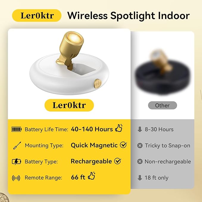 Rechargeable Battery LED Spotlight Indoor: Wireless Mini Art Accent Spot Lights with Timer Remote - Small Dimmable Uplight for Plants Display Painting Dartboard Artwork Portrait Closet (2 pack-white)