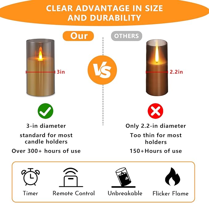 Gray Flameless Candles with Remote and Timer, 2 Pcs(D3 xH6) Flickering Battery Operated Acrylic LED Pillar Candles, Electric Fake Candles for Holiday Wedding Home Party Fireplace Décor