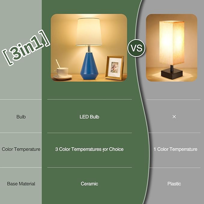 Small Bedside Table Lamp for Bedroom - Reading Desk Lamp with 3 Color Temperatures，15.5" Nightstand Ceramic Lamp with Fabric Shade for Kids Room,Living Room,Dorm,Home Office (Blue+White)