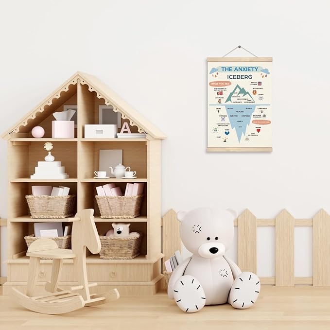 Therapy Decorations, Canvas Posters Wood Hanger, Therapy Tools, Coping Skills Posters, Mental Health Wall Art, Psychology Counseling Poster, Therapist Counselor Office Decor, Anxiety Iceberg Poster A1