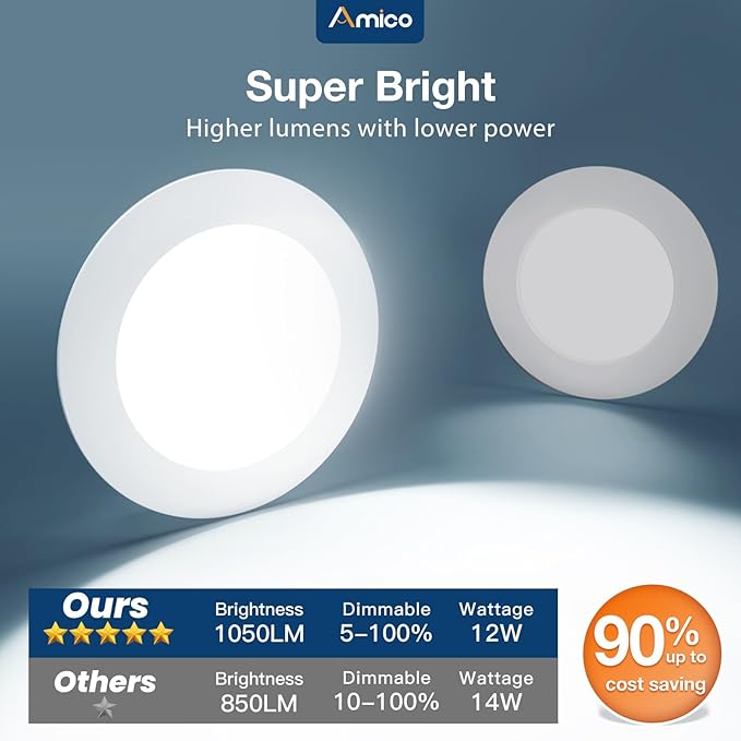 Amico 4 Inch 5CCT LED Recessed Lighting 12 Pack, 700LM Flat Can Lights, Dimmable, IC Rated, 7W Eqv 60W, 2700K/3000K/4000K/5000K/6000K Selectable, Retrofit Installation- ETL Listed