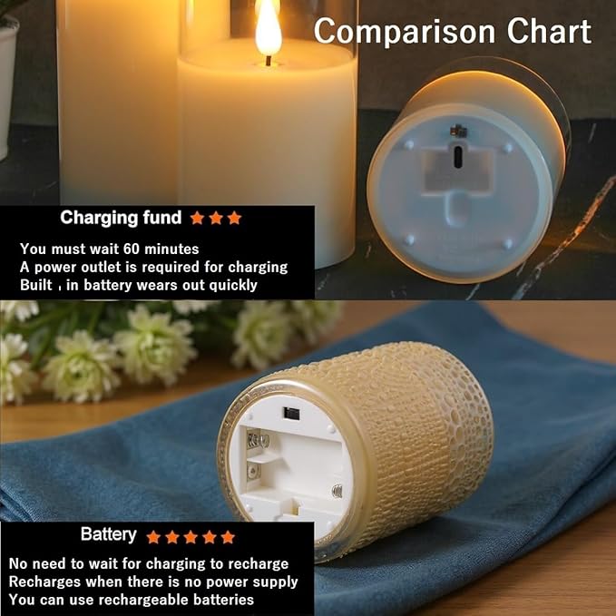 VENTA Flickering Flameless Candles With Remote Control - Led Candles Battery Operated - Battery Operated Candle For Decoration Table, Timer & Dimmer Features, Set - 2Pcs (4",5") (Ivory Dotted Glass)