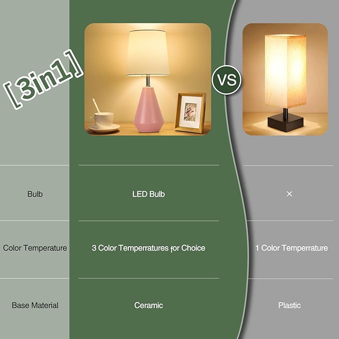 Small Bedside Table Lamp for Bedroom-Reading Desk Lamp Set of 2,with 3 Color Temperatures,15.5" Nightstand Ceramic Lamp with Fabric Shade for Kids Room,Living Room,Dorm,Home Office(Pink+White)