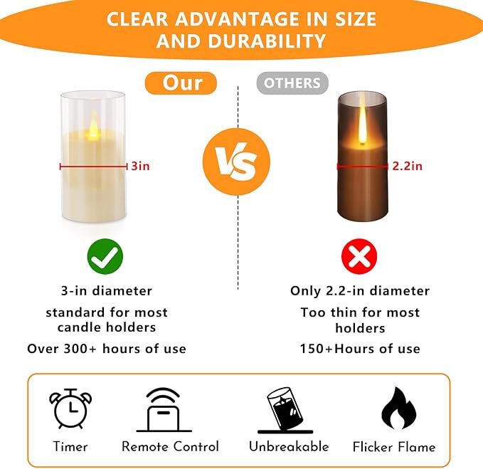 2 Pcs Flameless Candles with Remote and Timer(D3 xH6), Pure White Flickering Battery Operated Acrylic LED Pillar Candles, Electric Fake Candles for Holiday Wedding Home Party Fireplace Décor