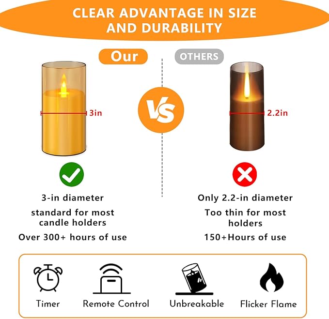 Amber Flameless Candles with Remote and Timer, 2 Pcs(D3 xH6) Flickering Battery Operated Acrylic LED Pillar Candles, Electric Fake Candles for Holiday Wedding Home Party Fireplace Décor