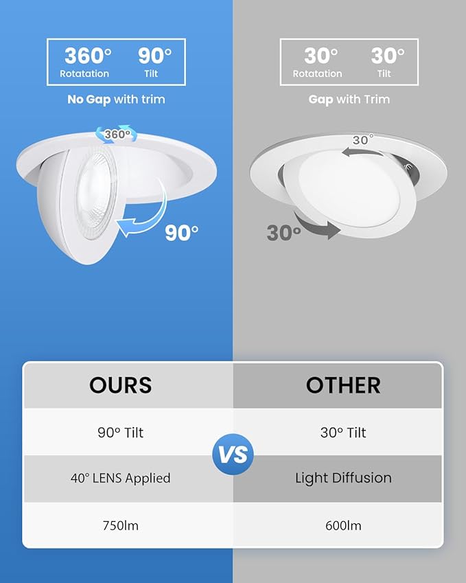 Recessed Lighting 4 inch Gimbal 9W 5CCT Swivel Ceiling Eyeball Spotlight 4inch Dimmable Recessed Lights, Soffit Indoor Directional Lighting, 90° Tilt and 360° Rotation White 2 Pack