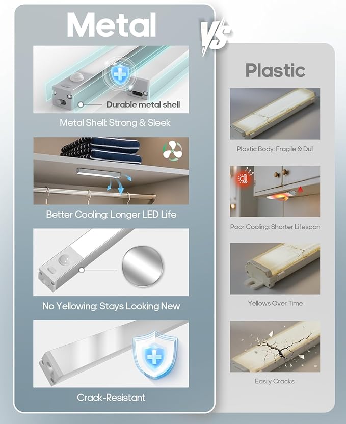 Led Under Cabinet Lights Wireless, 7’’ Rechargeable Motion Sensor Light Indoor, Dimmable Closet Lights for Cabinets, Bookshelf, Stair, Hallway