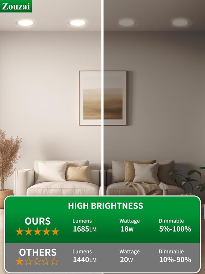 zouzai 24 Pack 8 inch 18W Eqv 150W 1620LM 5CCT Reset Ultra-Thin LED Recessed Ceiling Light with Junction Box, 2700K-5000K Selectable, Dimmable, Commercial and Home use - ETL and Energy Star Certified