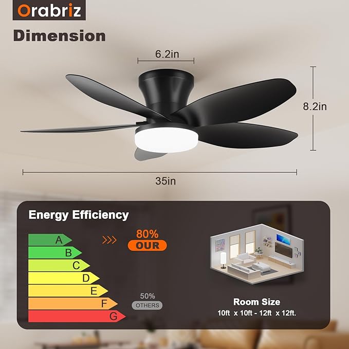 35 Inch Ceiling Fan with Lights and Remote Control, Quiet Modern Low Profile Fan Light with 6 Speeds, Dimmable LED, Reversible Blades for Bedroom Living Room Indoor/Outdoor, Black
