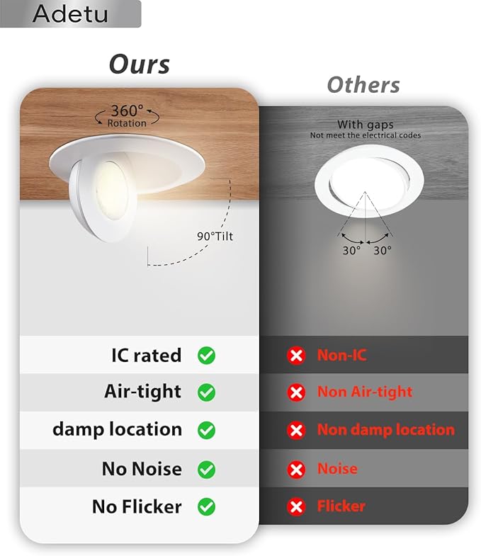 Adetu 6 Inch 360+90 Adjustable Directional Gimbal LED Recessed Lights, 5CCT Dimmable Retrofit Eyeball Can Recessed Lights with Jbox, White (6 Pack)