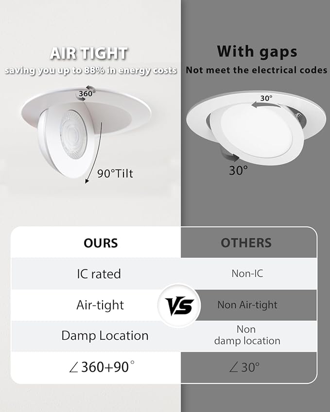 Adetu Led Recessed Lighting 6 inch, 360°+90° Adjustable Directional Gimbal 6 inch Led Recessed Light, 2700K-5000K 5CCT Dimmable Retrofit Eyeball Can Recessed Lights with Jbox, ET (White, 6 Pack)
