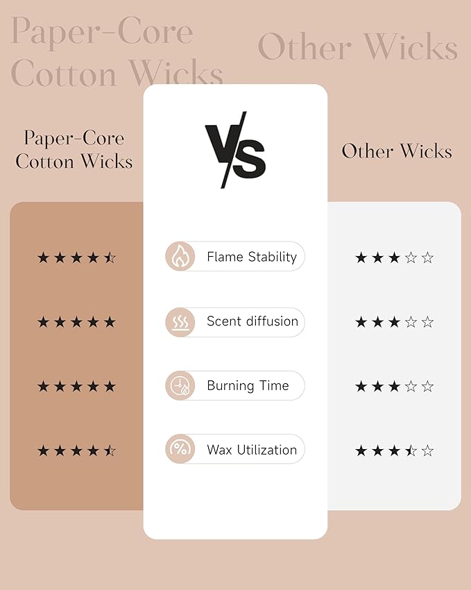 M&SENSE Sandalwood Rose Scented Candle 19.4oz 110 Hours Long Lasting Burn Natural Soy Wax Strong Scented Candle for Home, 2 Wick Home Fragrance Slow Burning Housewarming Gifts for Men Women