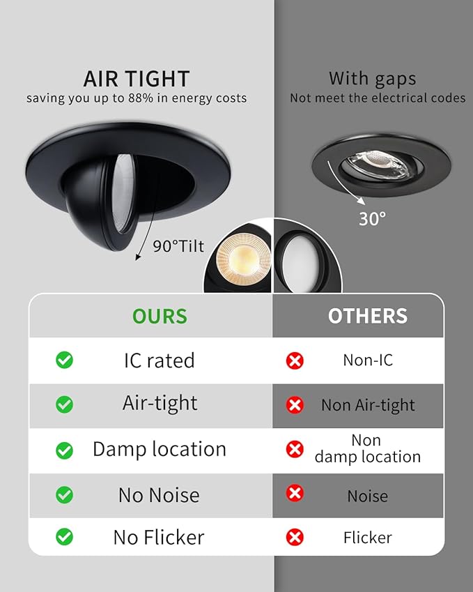 zouzai 5CCT LED Gimbal Led Recessed Light with Junction Box, 360°+90° Adjustable Directional Eyeball Lighting, Dimmable, 2700K/3000K/3500K/4000K/5000K,ETL&Energy Star (Black 12 Pack, 3 inch)