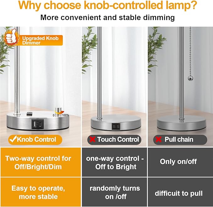 Lynnoland Set of 2 Industrial Table Lamps with USB C+A Ports and Outlet, Brushed Nickle Fully Stepless Dimmable Bedside Lamps, Nightstand Lamp with Opal Glass Shade for Reading Office (2 LED Bulb)