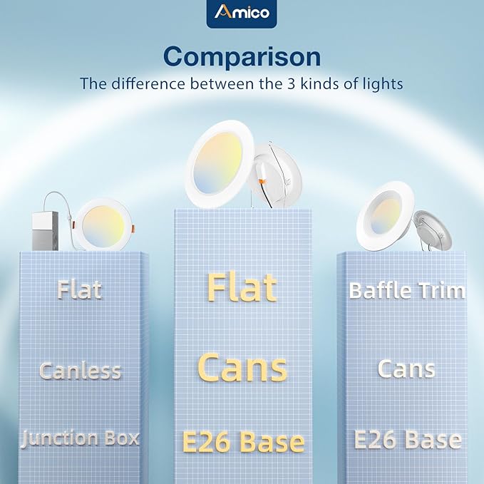 Amico 5/6 Inch 5CCT LED Recessed Lighting 12 Pack, 1050LM Flat Can Lights, Dimmable, IC Rated, 12W Eqv 110W, 2700K/3000K/4000K/5000K/6000K Selectable, Retrofit Installation- ETL Listed