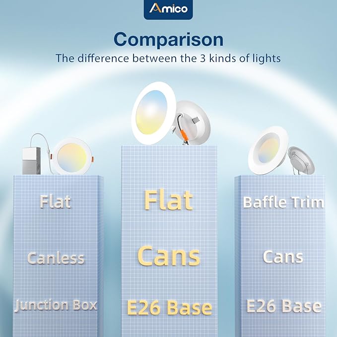 Amico 4 Inch 5CCT LED Recessed Lighting 12 Pack, 700LM Flat Can Lights, Dimmable, IC Rated, 7W Eqv 60W, 2700K/3000K/4000K/5000K/6000K Selectable, Retrofit Installation- ETL Listed