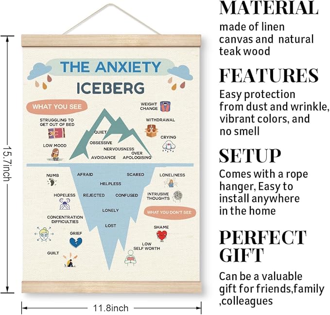 Therapy Decorations, Canvas Posters Wood Hanger, Therapy Tools, Coping Skills Posters, Mental Health Wall Art, Psychology Counseling Poster, Therapist Counselor Office Decor, Anxiety Iceberg Poster A1