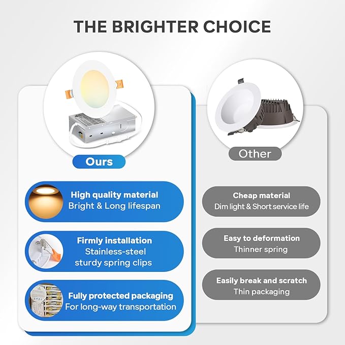 LVWIT 12 Pack Recessed Lighting 6 Inch with Junction Box, Ultra-Thin Dimmable 1200LM 2700K-5000K Wafer Downlight, Canless Smooth Trim LED Ceiling Light with ETL,FCC&IC