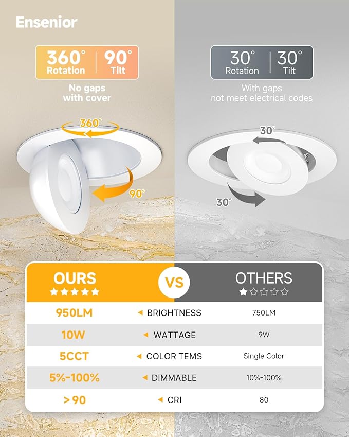 Ensenior 12 Pack 4 inch 5CCT LED Gimbal Led Recessed Light with Junction Box, 360°+90° Adjustable Directional Eyeball Lighting, Dimmable, 2700K/3000K/3500K/4000K/5000K, 950LM, 10W=85W-ETL&FCC