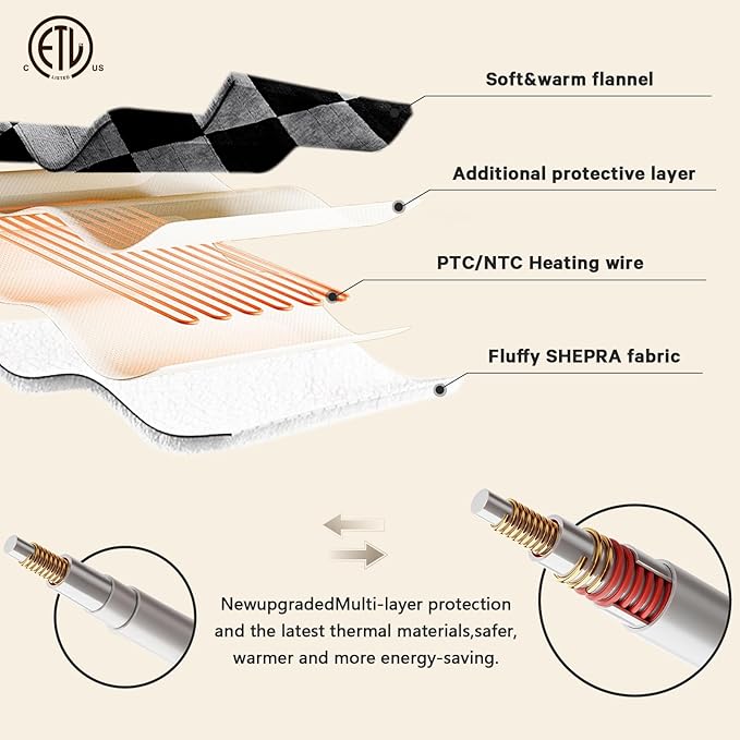 Heated Electric Blanketc Throw, 50X60 Heating Blanket with 10 Heat Level & 8 Hours Auto Off for Lap, Black Gray Checkered Plaid Soft Sherpa Blankets Warmer Gifts for Couch Grandma Women Adults, ETL