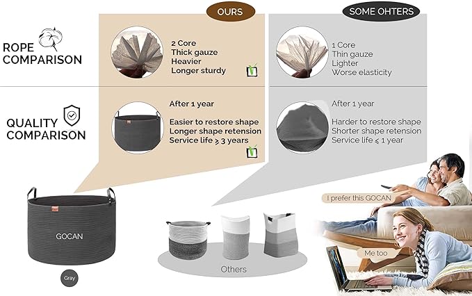 Extra Large Storage Laundry Basket 22" X 22"X 14" Cotton Rope Woven Basket for Blanket Basket with Handles for Living Room Toys Storage XXXL (Dull grey)