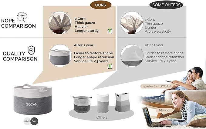 Extra Large Laundry Basket toy storage 22"X22"X14" blanket basket Cotton Rope Woven Baskets with Handles for Living Room (Grey/Beige) XXXL