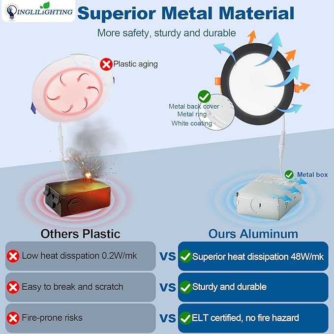 DLLT LED Recessed Ceiling Lights: Black 12 Pack 8 Inch 5CCT Ultra-Thin Lighting with Junction Box for Bedroom - 1800LM Brightness 18W Eqv 170W Dimmable Canless Wafer Downlight with ETL&FCC