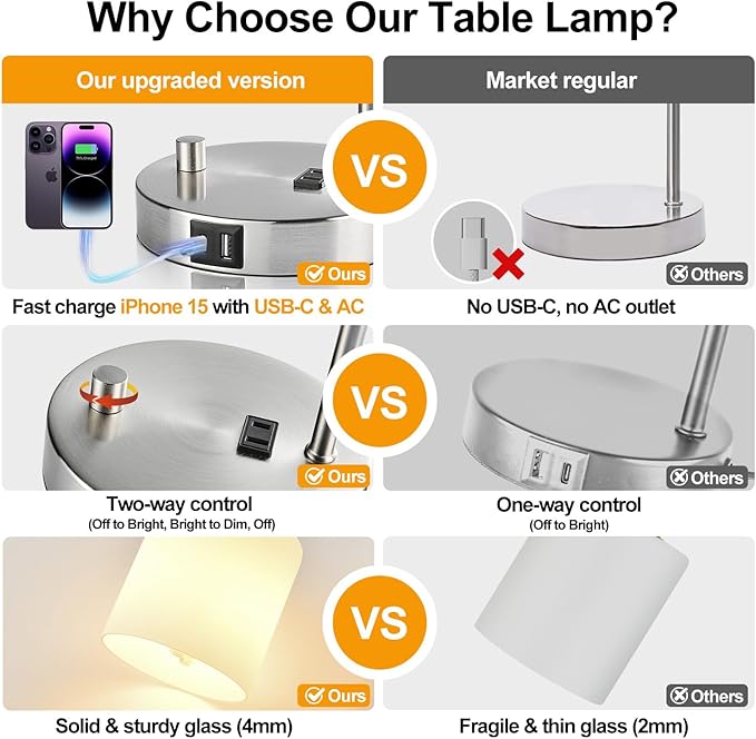 Lynnoland Set of 2 Industrial Table Lamps with USB C+A Ports and Outlet, Brushed Nickle Fully Stepless Dimmable Bedside Lamps, Nightstand Lamp with Opal Glass Shade for Reading Office (2 LED Bulb)