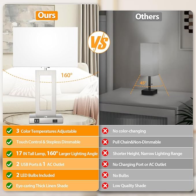 3 Color Temperatures Touch Control Table Lamps Set of 2, Stepless Dimmable Bedside Lamps with 2 USB Ports&AC Outlet, Modern Nightstand Lamps for Bedroom Living Room, Bulbs Included, Silver&White