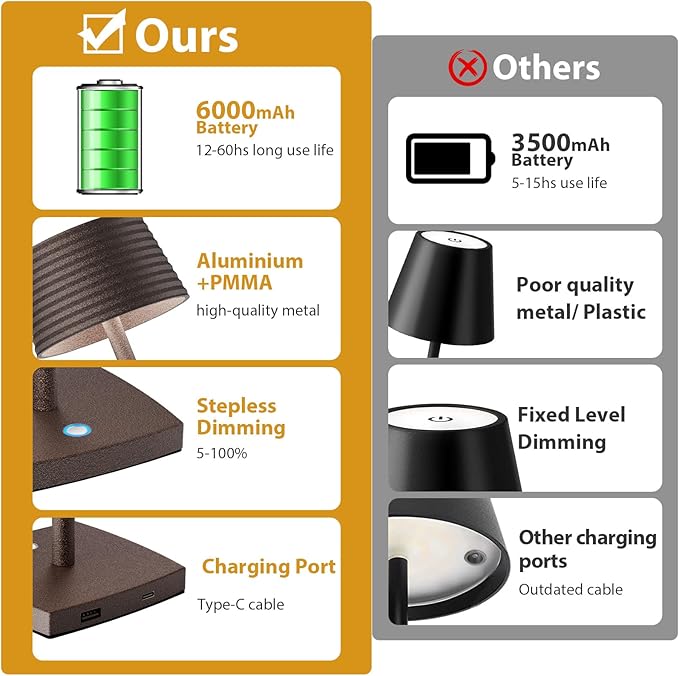 Cordless Table Lamps Rechargeable,Battery 6000mAh LED Portable Lights for Outdoor/Patio/Restaurant/Indoor Desk Lamp - IP54 Waterproof 3 Colors Stepless Dimming (Rust)