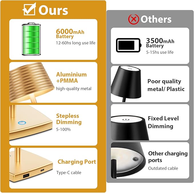 Cordless Table Lamps Rechargeable,Battery 6000mAh LED Portable Lights for Outdoor/Patio/Restaurant/Indoor Desk Lamp - IP54 Waterproof 3 Colors Stepless Dimming (Gold)