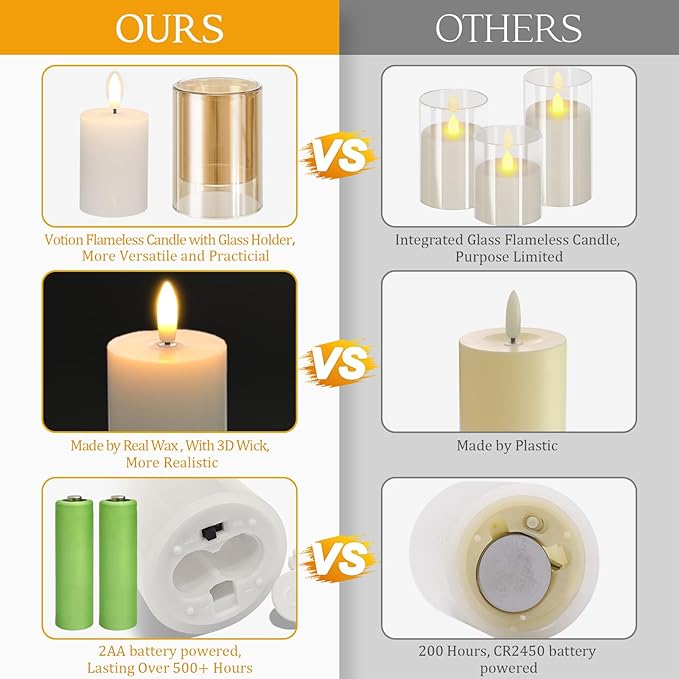 NURADA Flameless Candles with Remote Timer - Glass Real Wax 3D Wick LED Pillar Votive Candle Set Battery Operated Flickering Light for Home Christmas Decoration - Gold 3 Pack