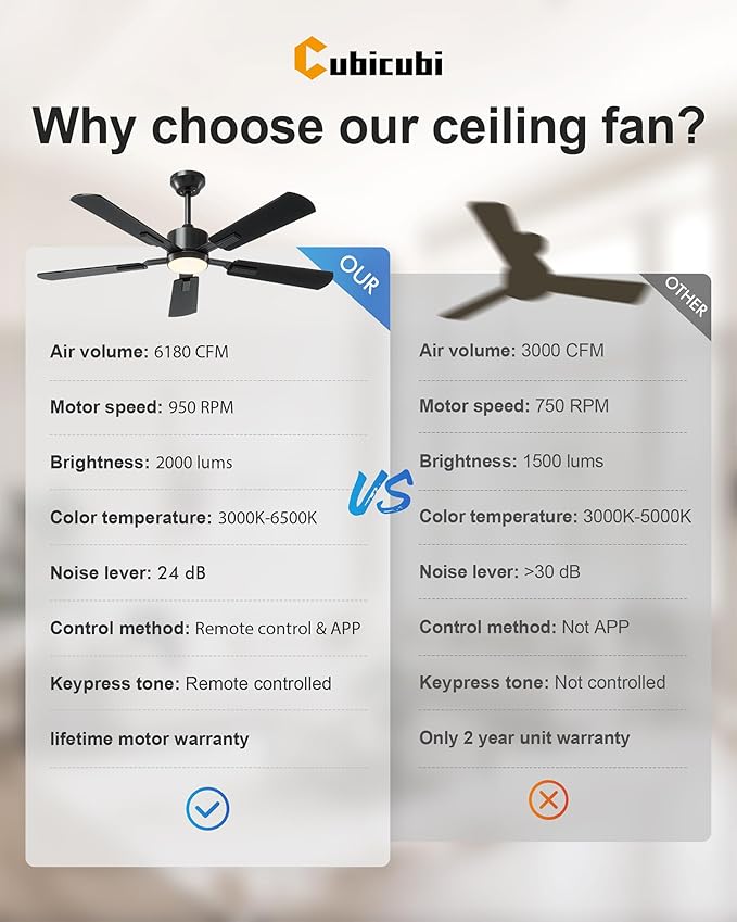 CubiCubi Ceiling Fans with Lights - 52 inch Black Ceiling Fan with Light and Remote/APP, Dimmable, Super Quiet, Modern Ceiling Fan for Indoor Bedroom, Living Room, Kitchen