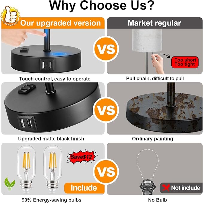 Lynnoland 𝟮𝟬𝟮𝟯 𝗡𝗘𝗪 Set of 2 Touch Control Table Lamps with 2 USB & AC Outlet, 3-Way Dimmable Bedside Nightstand Lamps for Bedroom Living Room Nursery, 800 Lumens 5000K Daylight Bulbs Included