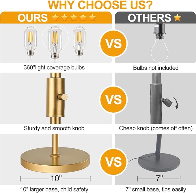 Dimmable Industrial Floor Lamps for Living Room, Gold Tree Standing Tall Lamps with 3 Elegant Teardrop Cage Head & 800 Lumens LED Bulbs for Bedroom Office