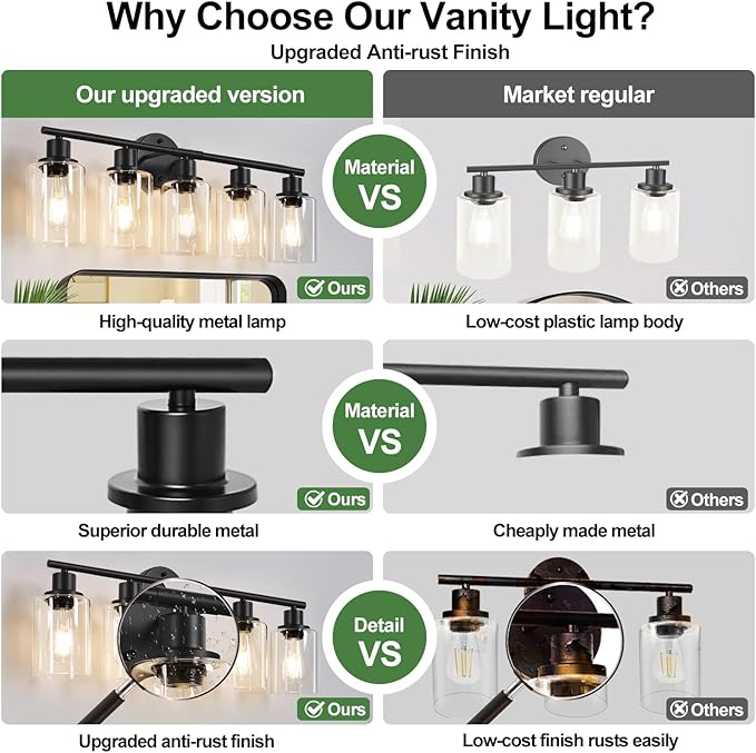 5-Light Bathroom Light Fixtures, Black Modern Vanity Lights with Clear Glass Shade, Bathroom Wall Lamp for Mirror Kitchen Living Room Hallway Cabinet Porch