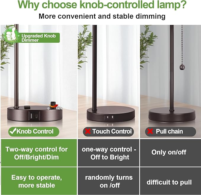 Set of 2 Oil Rubbed Bronze Table Lamps with USB C+A Ports and Outlet, Fully Stepless Dimmable Bedside Lamps, Industrial Desk Lamps with Clear Glass Shade for Living Room (2 LED Bulb)