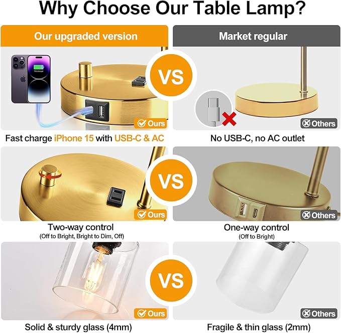 Set of 2 Industrial Table Lamps with USB Port, Gold Fully Stepless Dimmable Bedside Lamps for bedrooms, Nightstand Desk Lamp with Clear Glass Shade for Reading Living Room Office 2 LED Bulb
