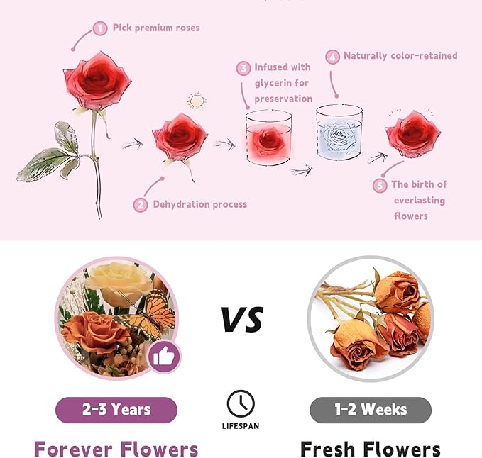 Eternal Flowers with Butterfly: Forever Flower Arrangement-Elegant Preserved Flowers in Glass Dome-Romantic Valentines, Anniversary, Mom Gifts for Her-Flowers for Delivery Prime (Orange)