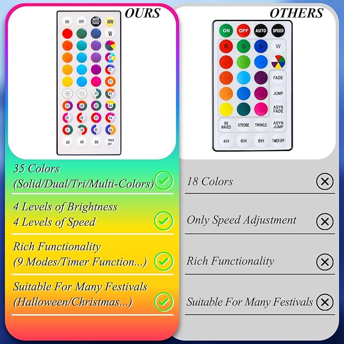 LitHome 99ft 300 Led Color Changing Christmas String Lights 35 Colors RGB Christmas Lights with Remote Timer,Dimmable Led String Light Outdoor Plug in,Xmas Tree Light for Indoor Party Halloween Decor