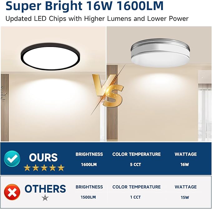 7.5Inch LED Ceiling Lights, 5 Colors Selectable (3000K/3500K/4500K/5000K/6000K) Flush Mount Ceiling Lights, Ultra Thin LED Ceiling Lights Fixtures 0.87Inch for Living Room