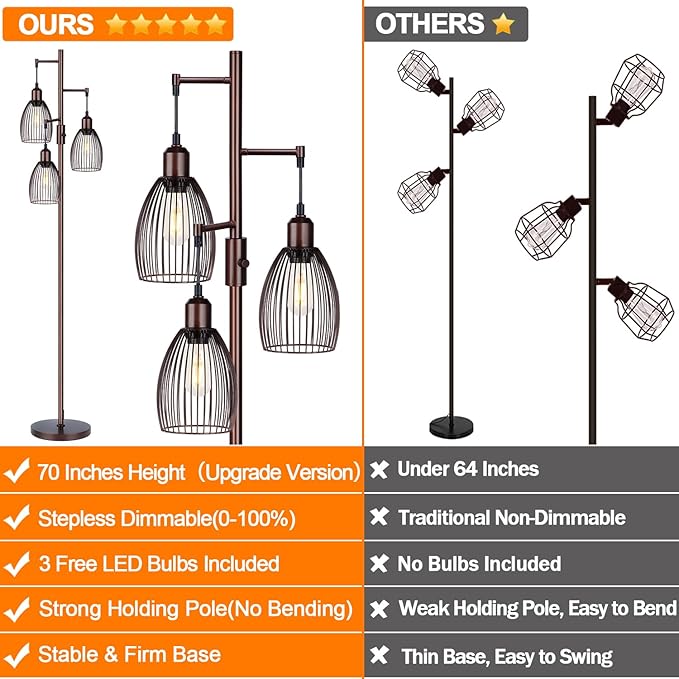Dimmable Floor Lamp, Industrial Floor Lamps for Living Room, Brown Tree Lamp Standing Lamp Tall Lamps with 3 Elegant Teardrop Cage Head & 800 Lumens LED Bulbs for Living Room Bedroom Office
